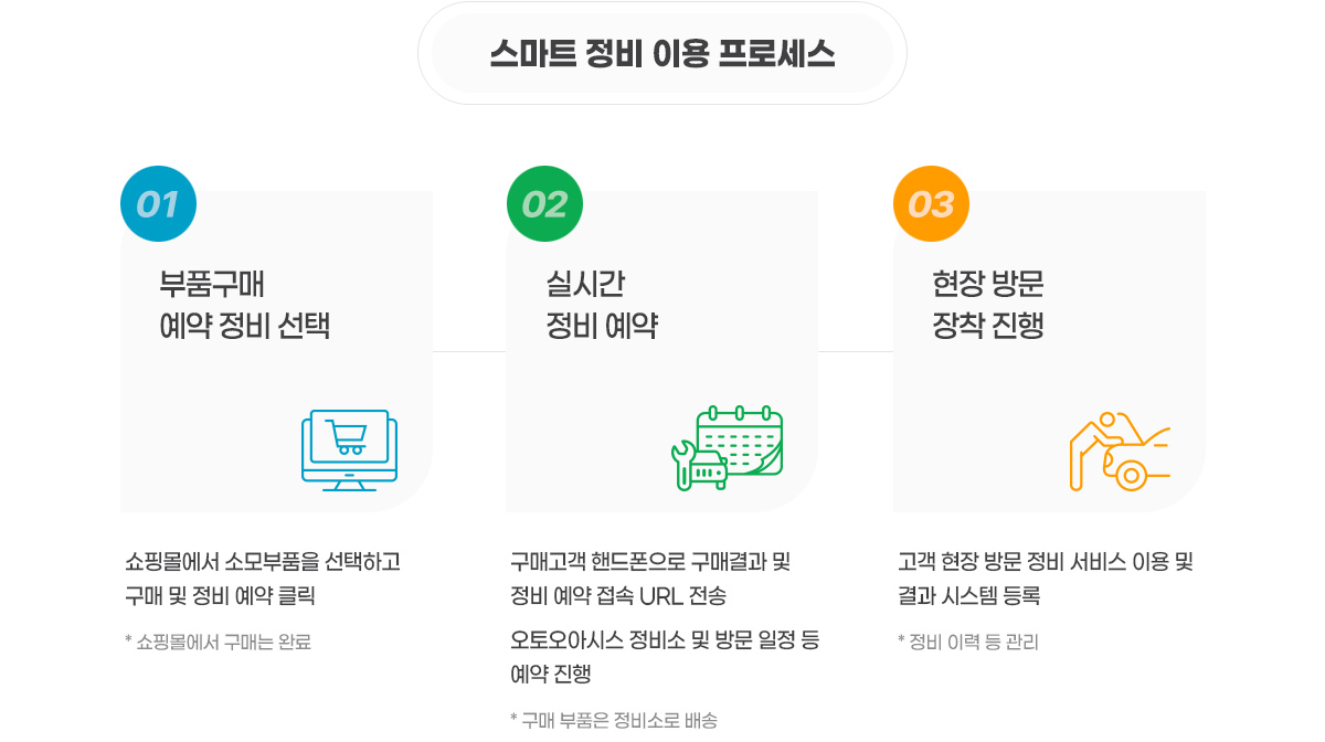 스마트정비 서비스